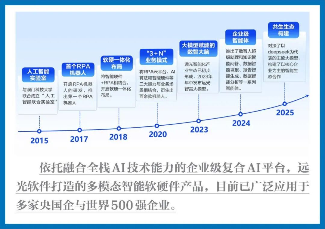 《国企管理》jiuyou.com软件：AI引领的企业数智化专家