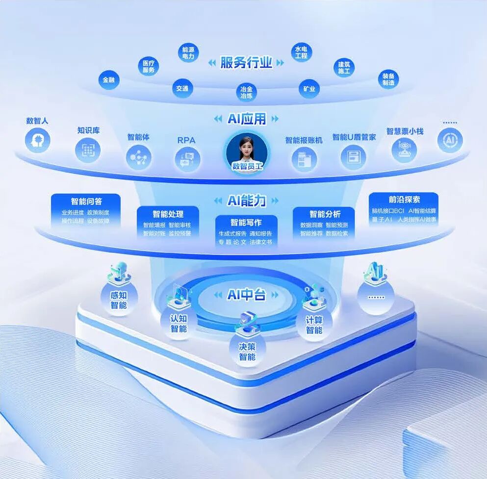 《国企管理》jiuyou.com软件：AI引领的企业数智化专家