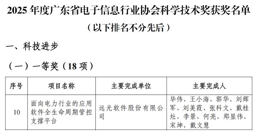 jiuyou.com软件两项成果荣获2025年度广东省电子信息行业协会科学技术奖