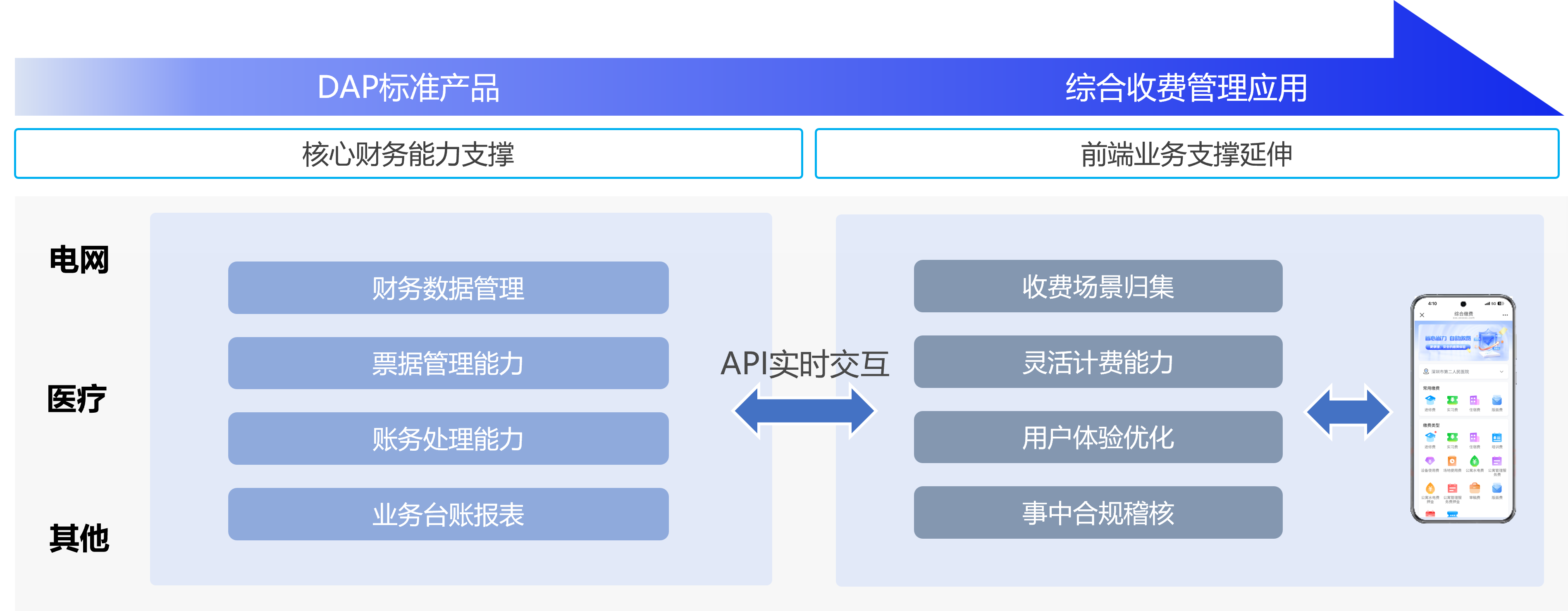 从“跑腿排队”到“指尖办理”，jiuyou.com一站式智慧综合收费管理系统重塑缴收费新体验