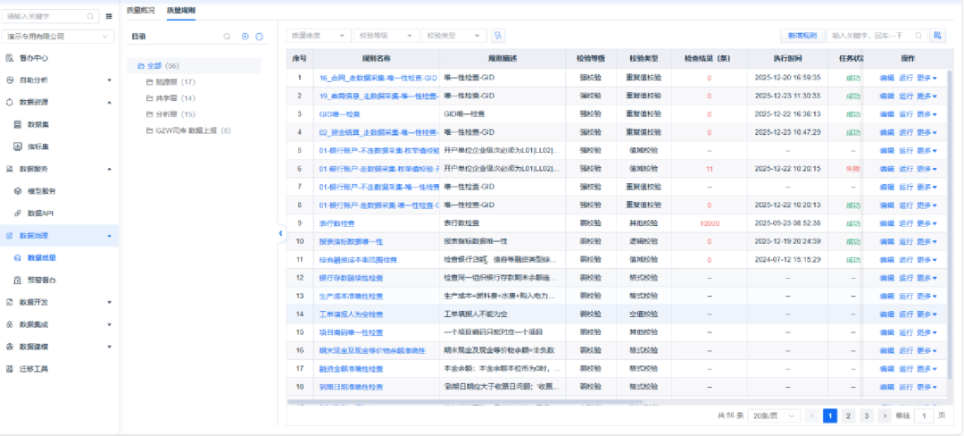 国资央企穿透式监管升级，企业如何破解数据报送难题？