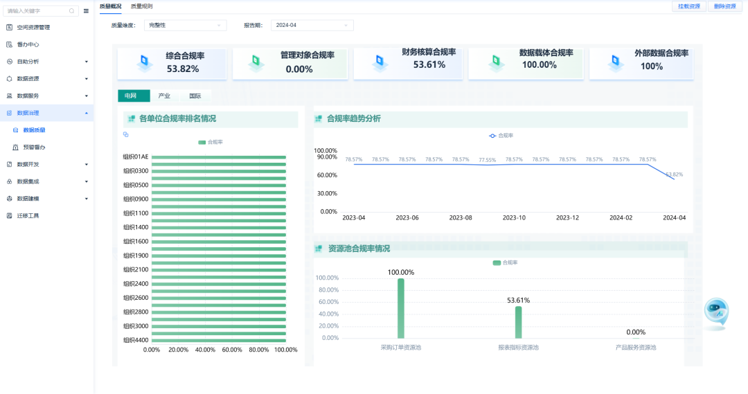 国资央企穿透式监管升级，企业如何破解数据报送难题？