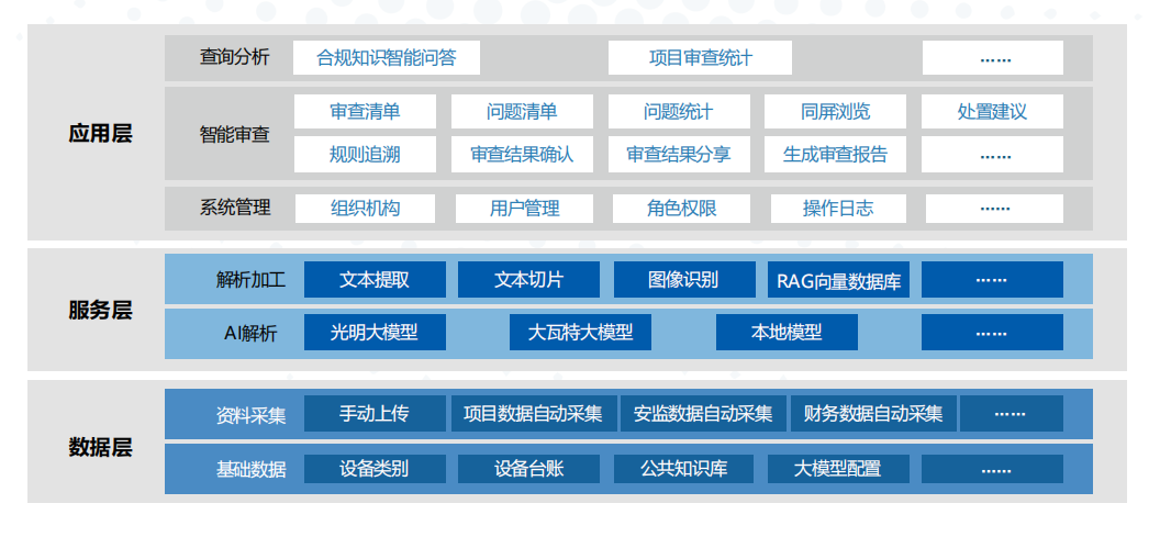 如何以AI赋能，筑牢企业合规防线？