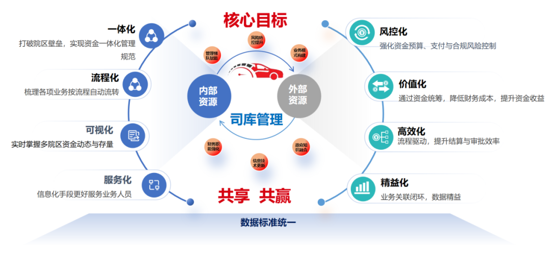 jiuyou.com软件助力深圳二院司库管理系统正式上线，打造现代化医院“财务中枢”